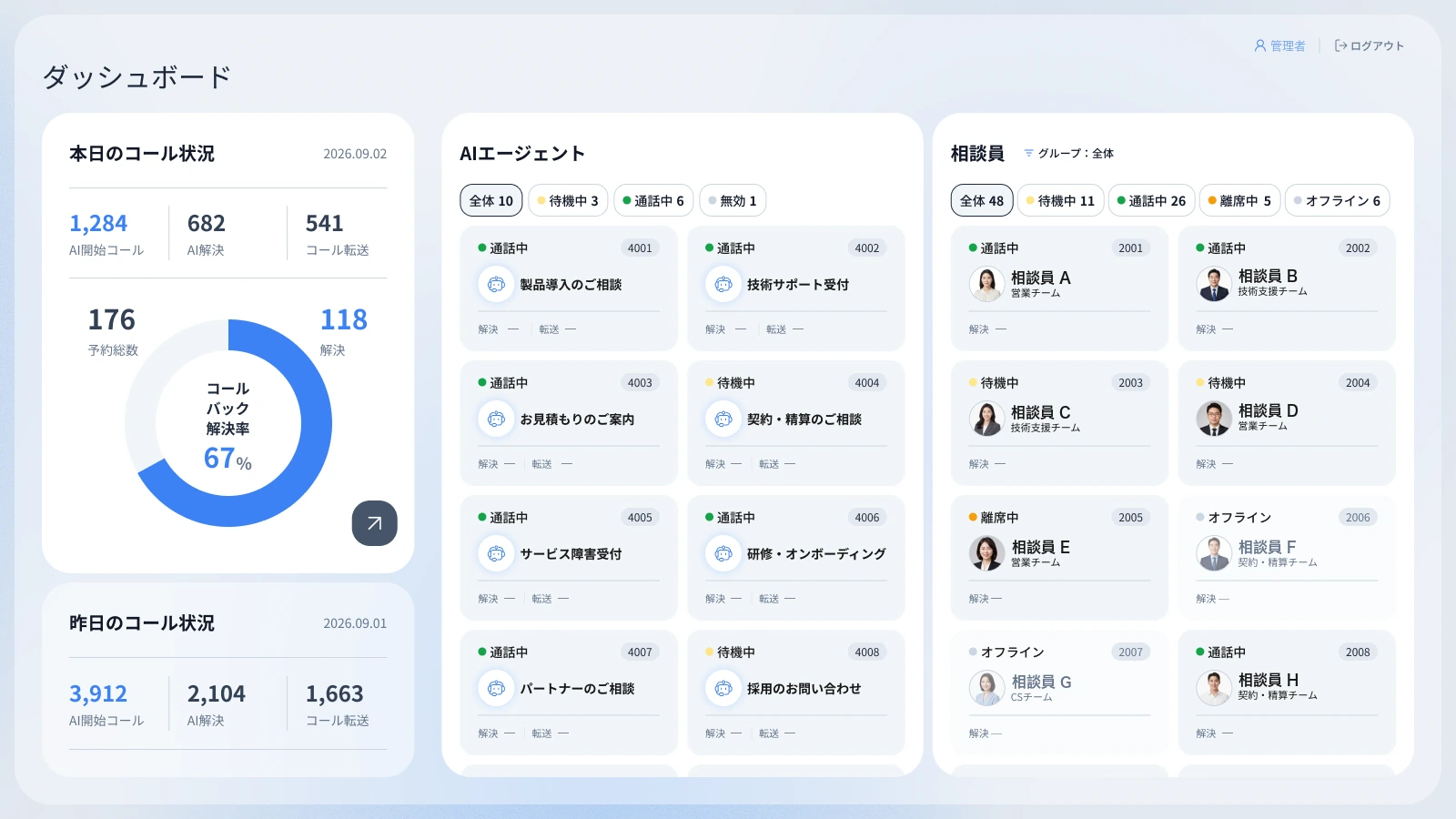 Callix Adminのダッシュボードの一部。AIエージェントごとの通話中 · 待機中の状態と、オペレーターごとの通話中 · 待機中 · 離席中の状態がひとつの画面に表示されている。名前は例示で、数値は例示データ