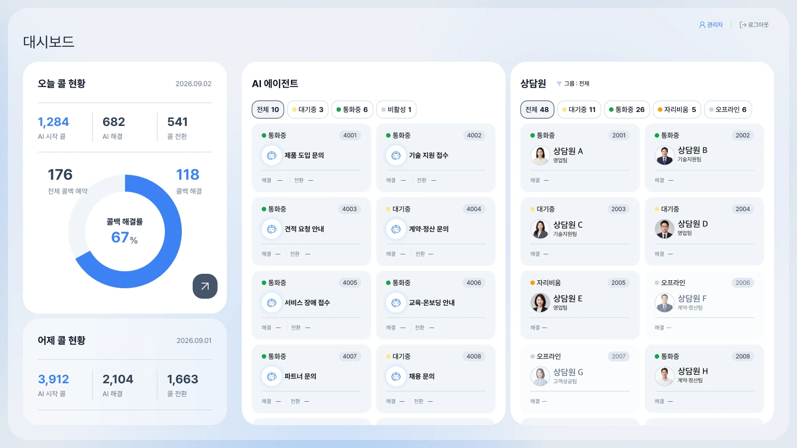 Callix Admin 대시보드 일부. AI 에이전트별 통화중 · 대기중 상태와 상담원별 통화중 · 대기중 · 자리비움 상태가 한 화면에 표시되어 있다. 이름은 예시 표기이며 수치는 예시 데이터다